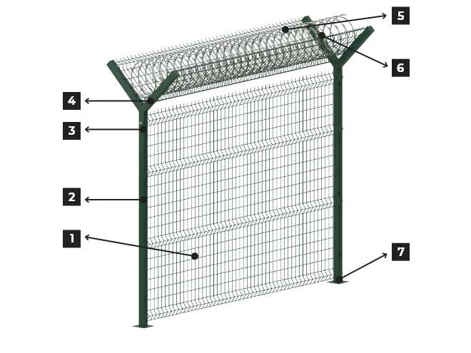 An overview structure of 3D Panel type airport fence.