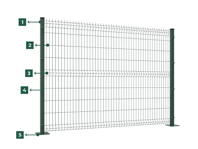 The structure of 3D fence.