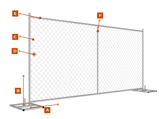 A piece of American temporary fencing.