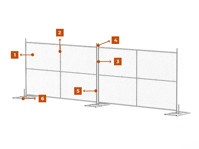 Two pieces of American temporary fencing panels are connected with metal feet.
