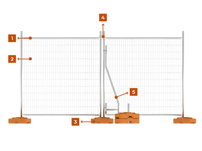 The structure of Australia Temporary Fencing.