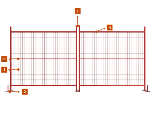 Two pieces of Canada temporary fencing panels are connected with clip.
