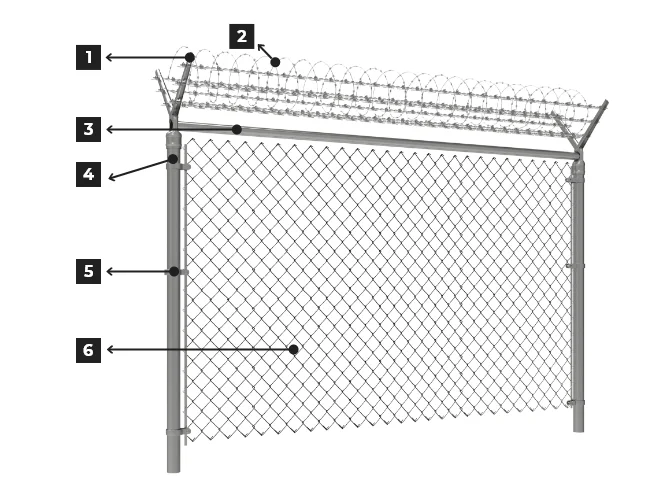 The structure of steel tubular fence.