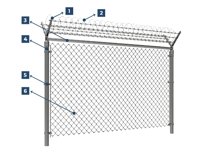 The structure of steel tubular fence.