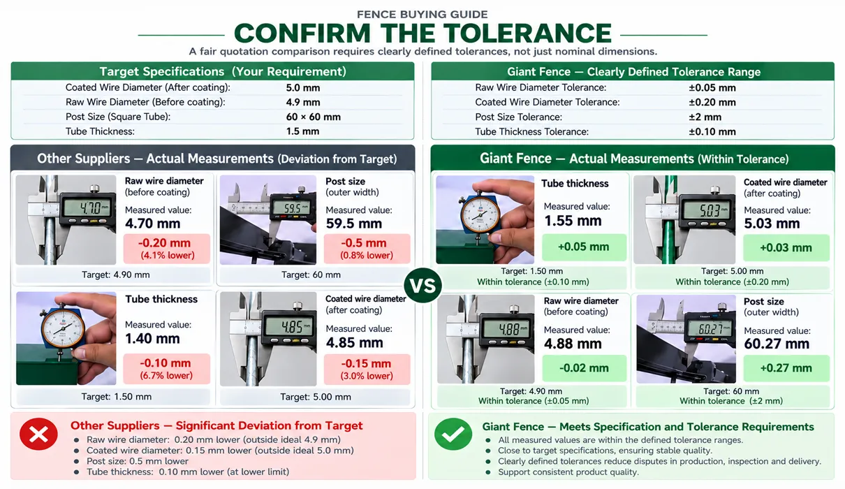 Confirm the tolerance in fence specification comparison.