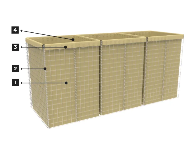 The overall structure of defensive barrier