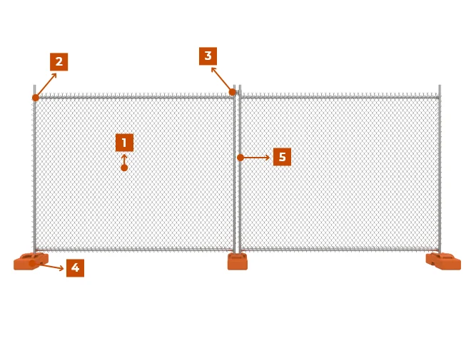 Two pieces of Galvanized New Zealand temporary fencing panels are connected with plastic feet.