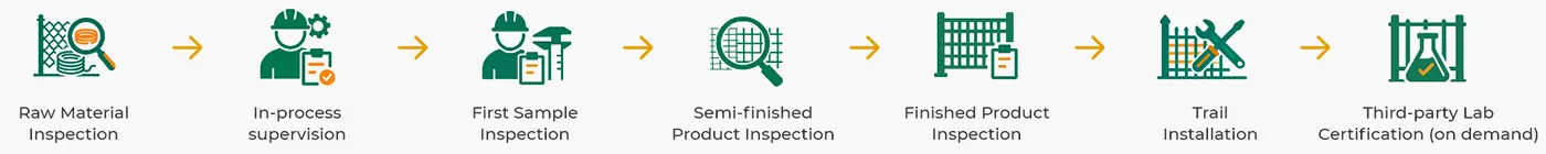 An inspection process of all our products.