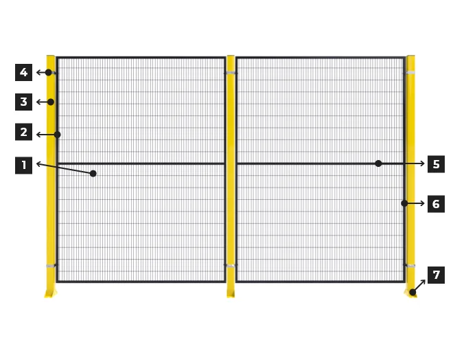 An overview structure of machine guarding fence panel.