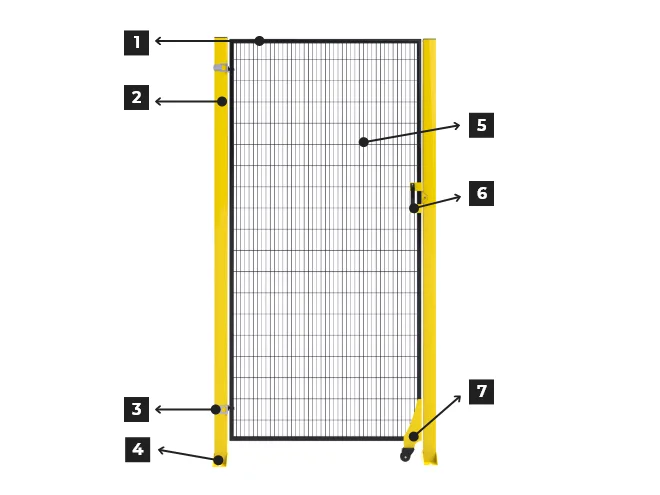 An overview structure of machine guarding fence single gate.
