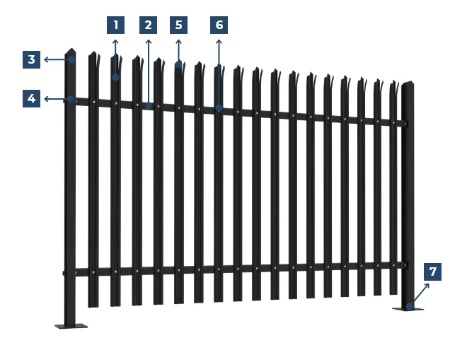 The overview structure of palisade fence.