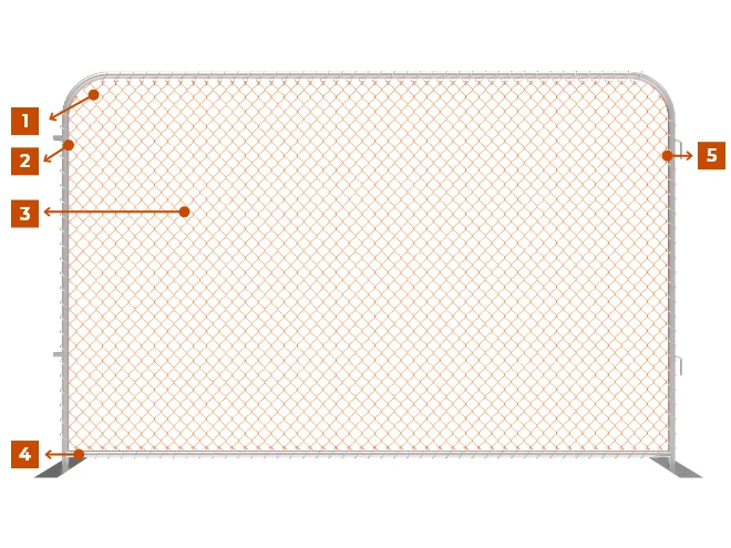 Overview of PVC New Zealand temporary fencing.