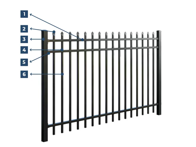 The structure of steel tubular fence.