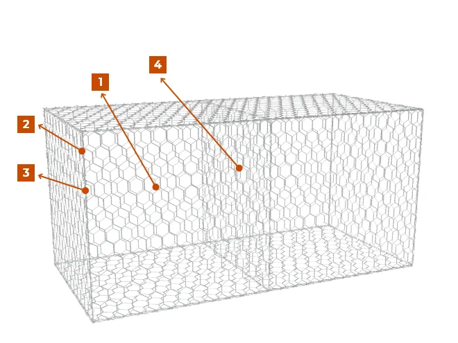 An overview of woven gabion retaining wall structure.